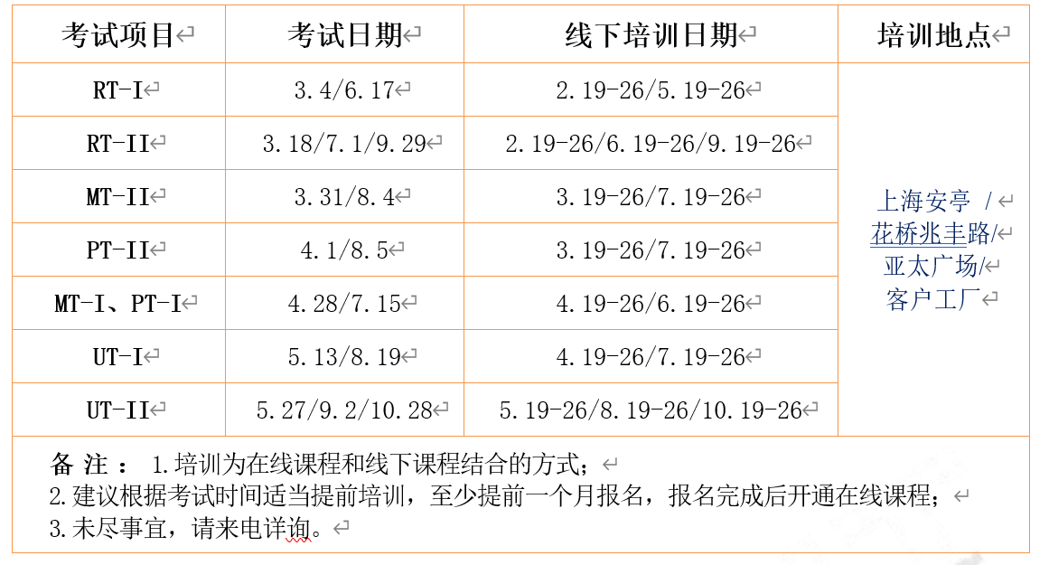 特种设备2022年培训计划.png