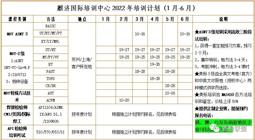 2022年上半年培训计划表格.jpg