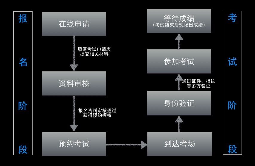 ASNT三级考试流程.jpg