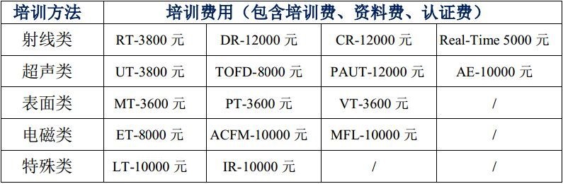 ASNT2级培训.jpg