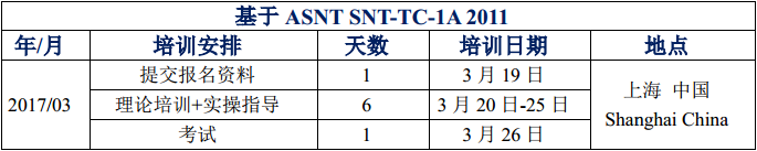 ASNT二级培训