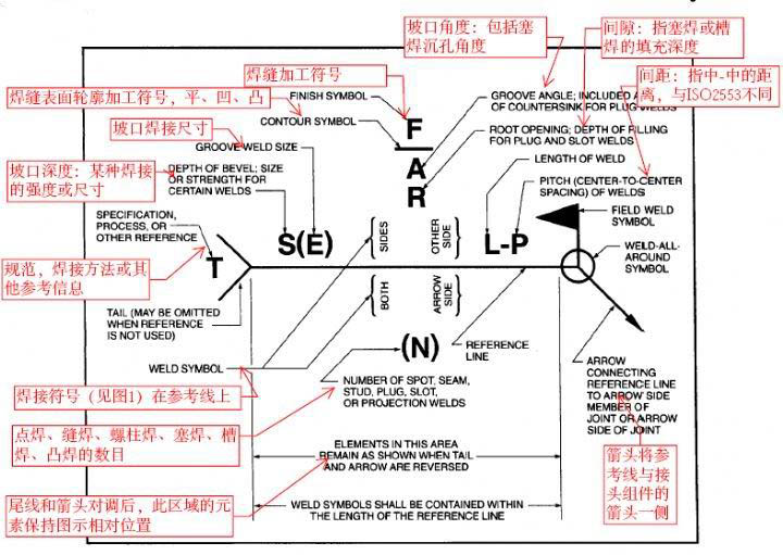 ASNT培训.jpg