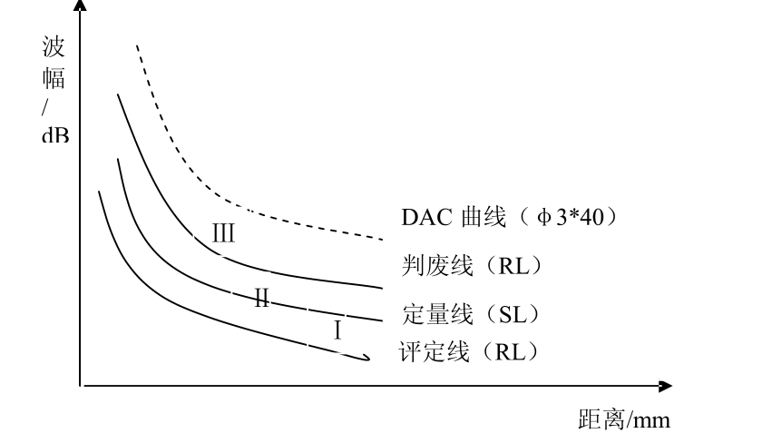 DAC曲线.png