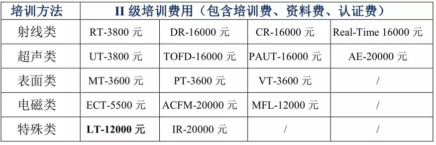 ASNT价格